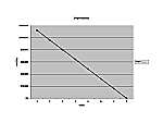  Chart of Depreciation